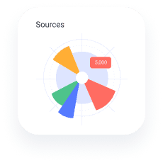 Advertising management sources pie chart blueprinted blueprinted digital blueprinted digital