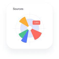 Ads Management 6 Advertising management sources pie chart #blueprinted