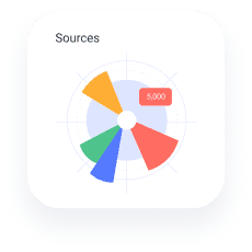 Advertising management sources pie chart #blueprinted