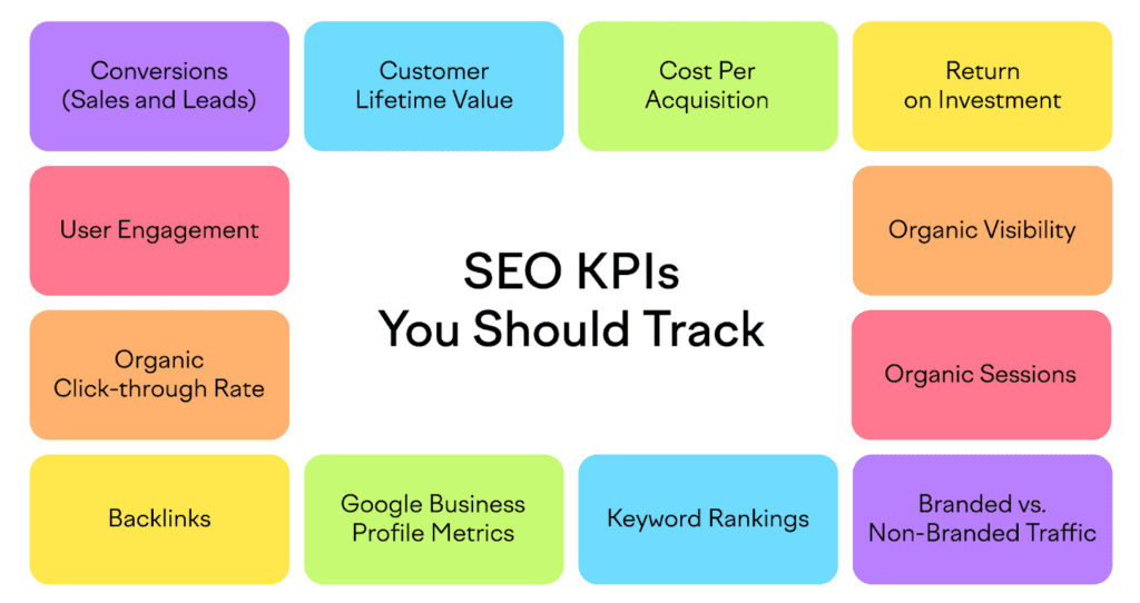 Seo formula kpis you should track blueprinted digital